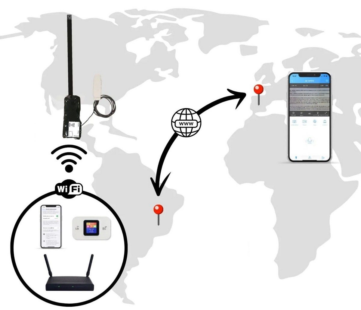 Transmisión en vivo de una mini cámara espía a través de Internet.