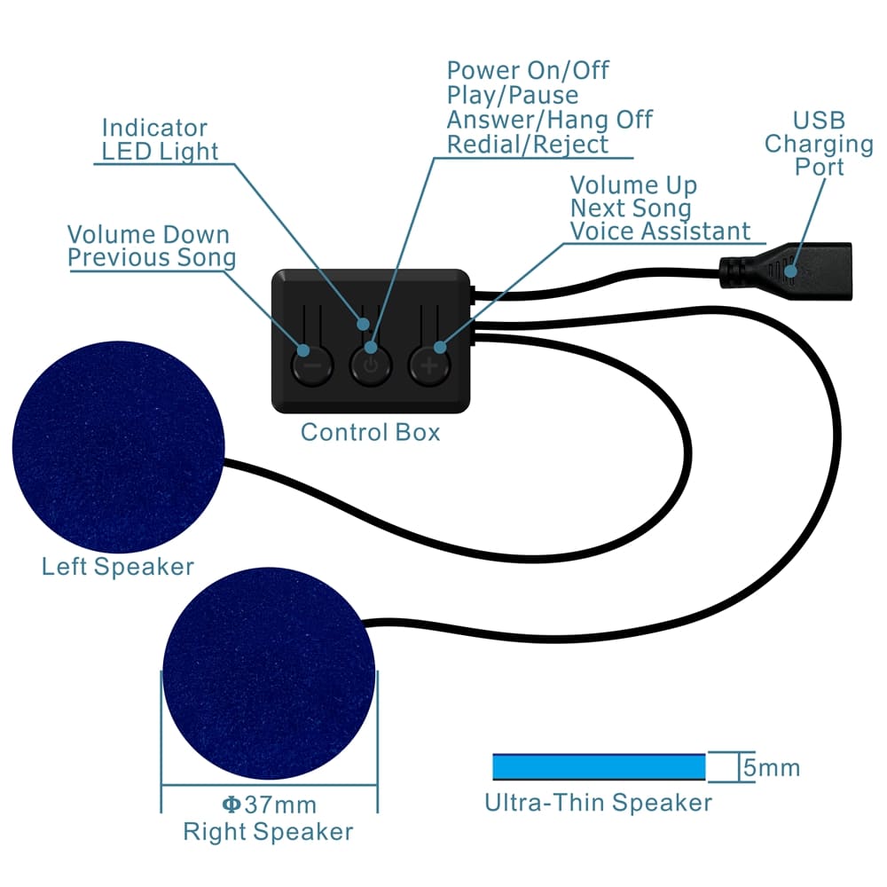 Diagrama de máscara para dormir bluetooth cómo funciona