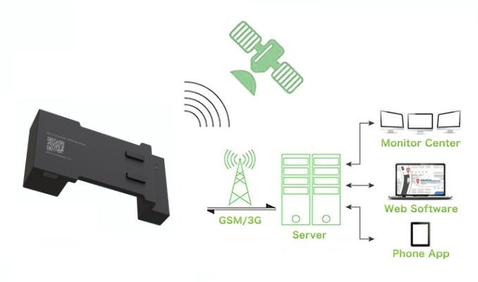 rastreador gps de contenedores