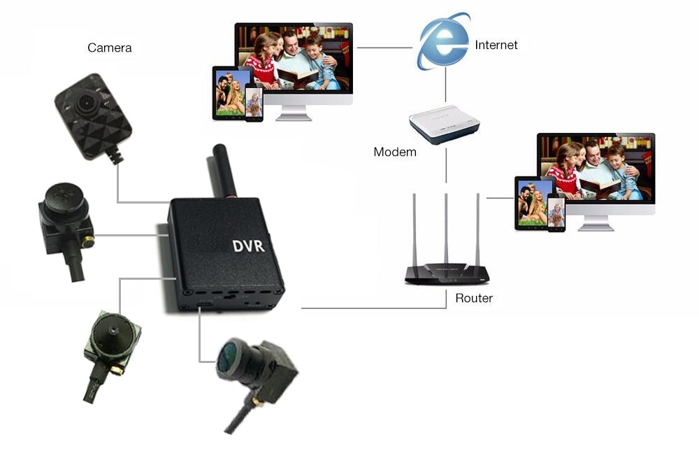 conjunto wifi estenopeico con grabación