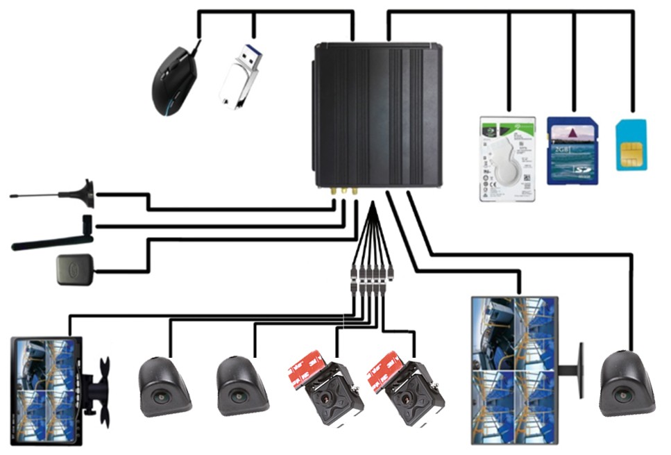 diagrama esquemático del sistema de cámara profio x7 en el vehículo furgoneta