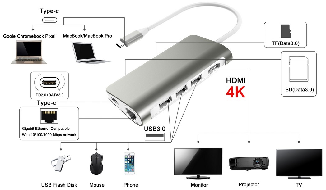 usb c hub 8 en 1